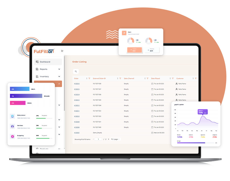 Fulfillment Analytics Dashboard